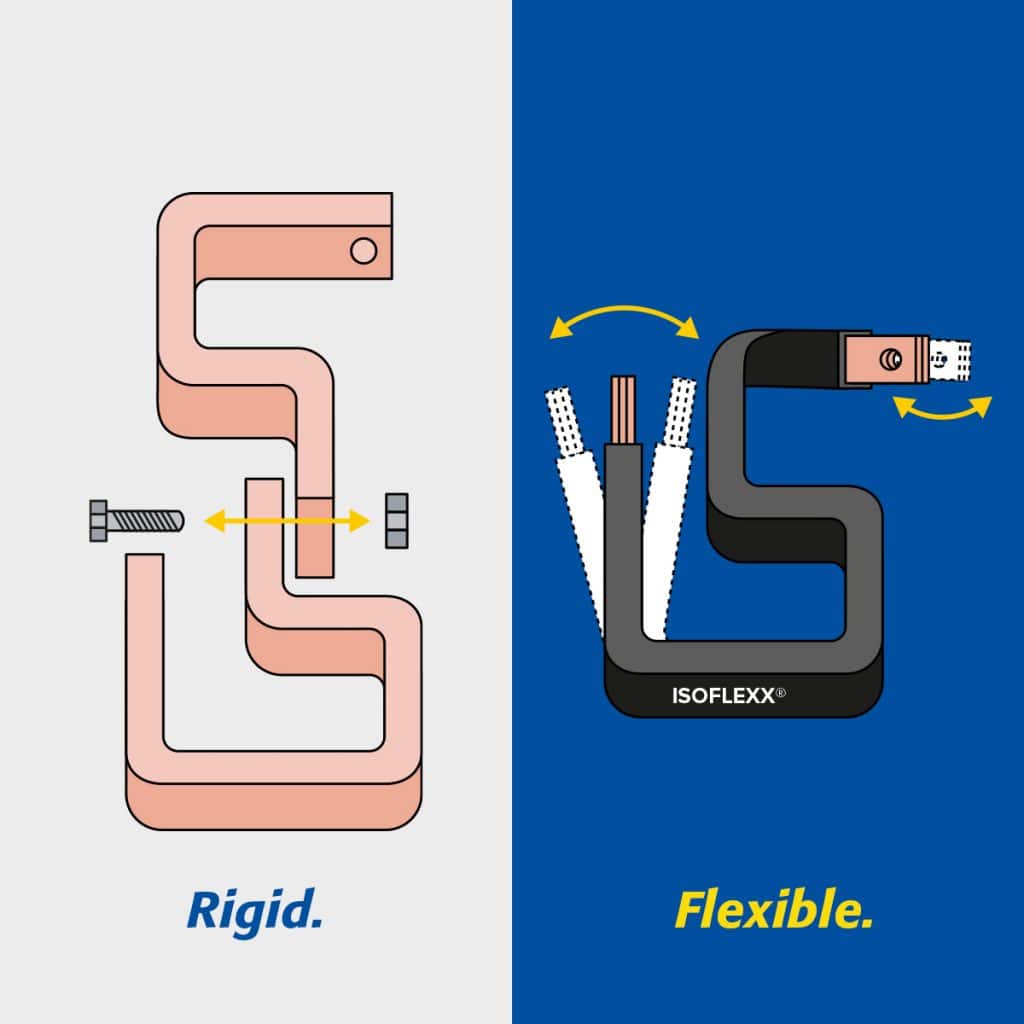 Advantages of Isoflexx® flexible busbars