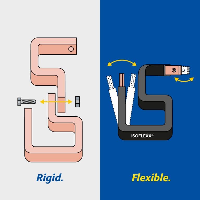 Isoflexx® lamellierte Kupferschienen