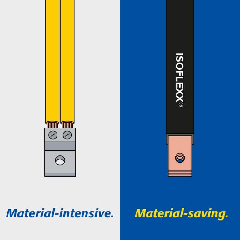 Isoflexx® lamellierte Kupferschienen