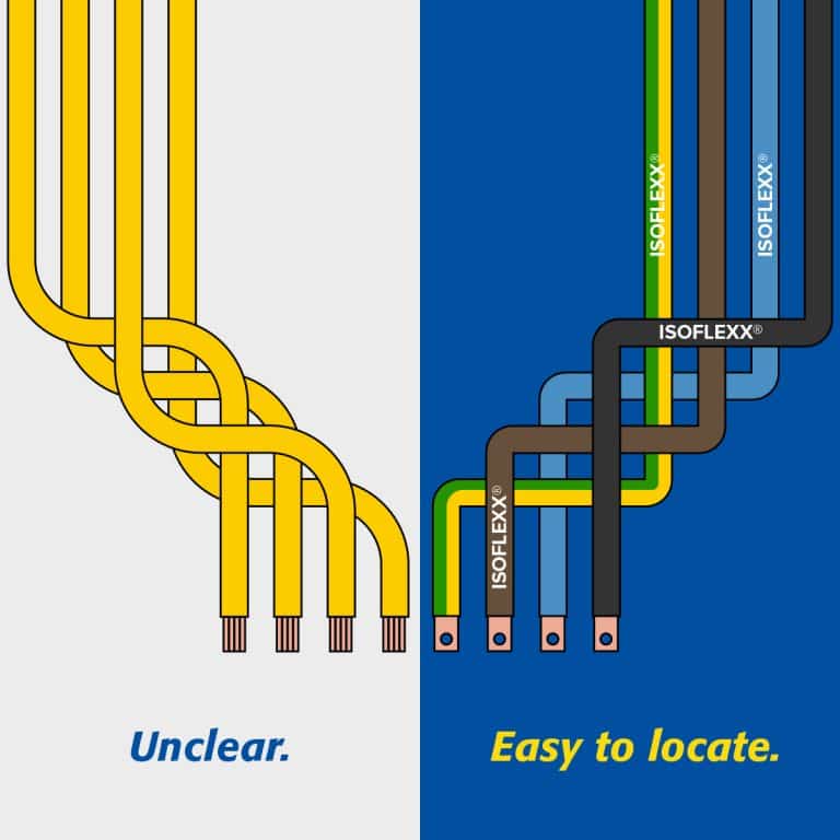 Isoflexx® lamellierte Kupferschienen